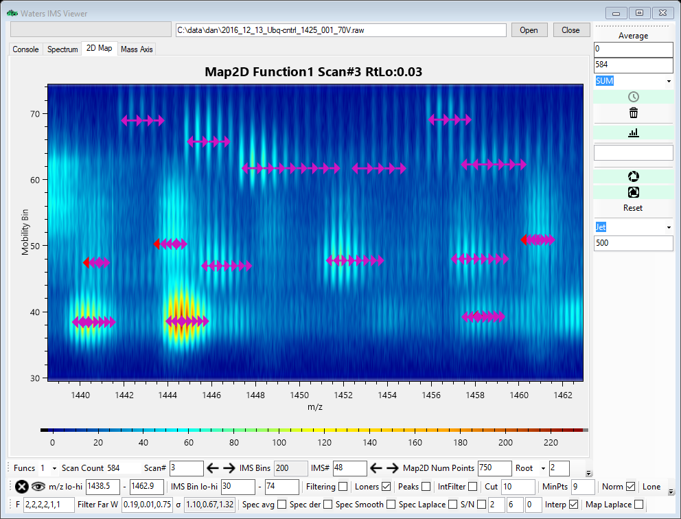 Detected isotopic clusters overlaid on top of 2d map of averaged scan